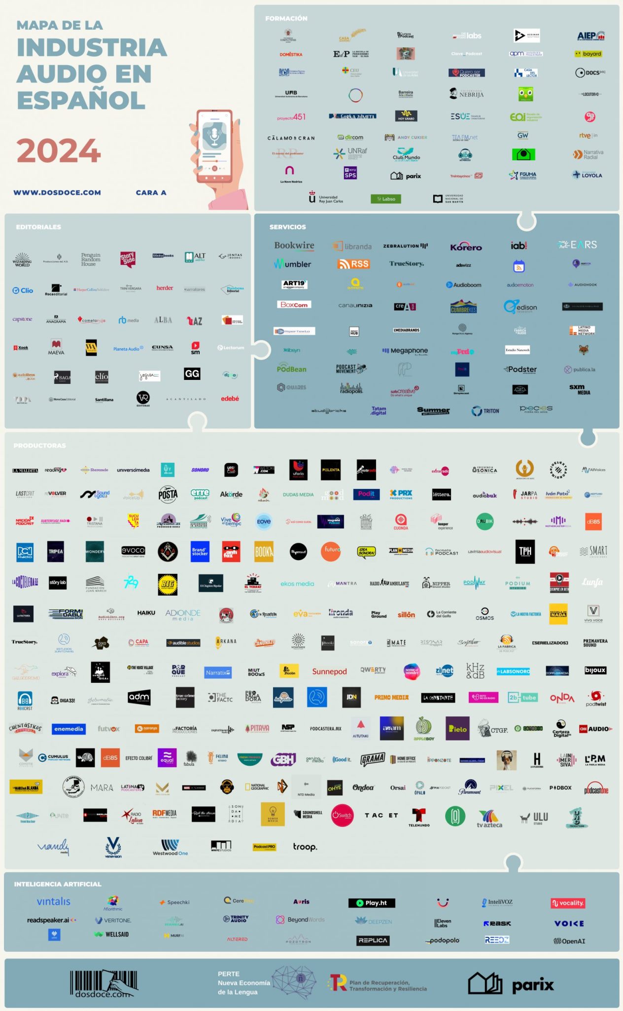 Mapa de la Industria del audio en español 2024 – José Antonio Gelado
