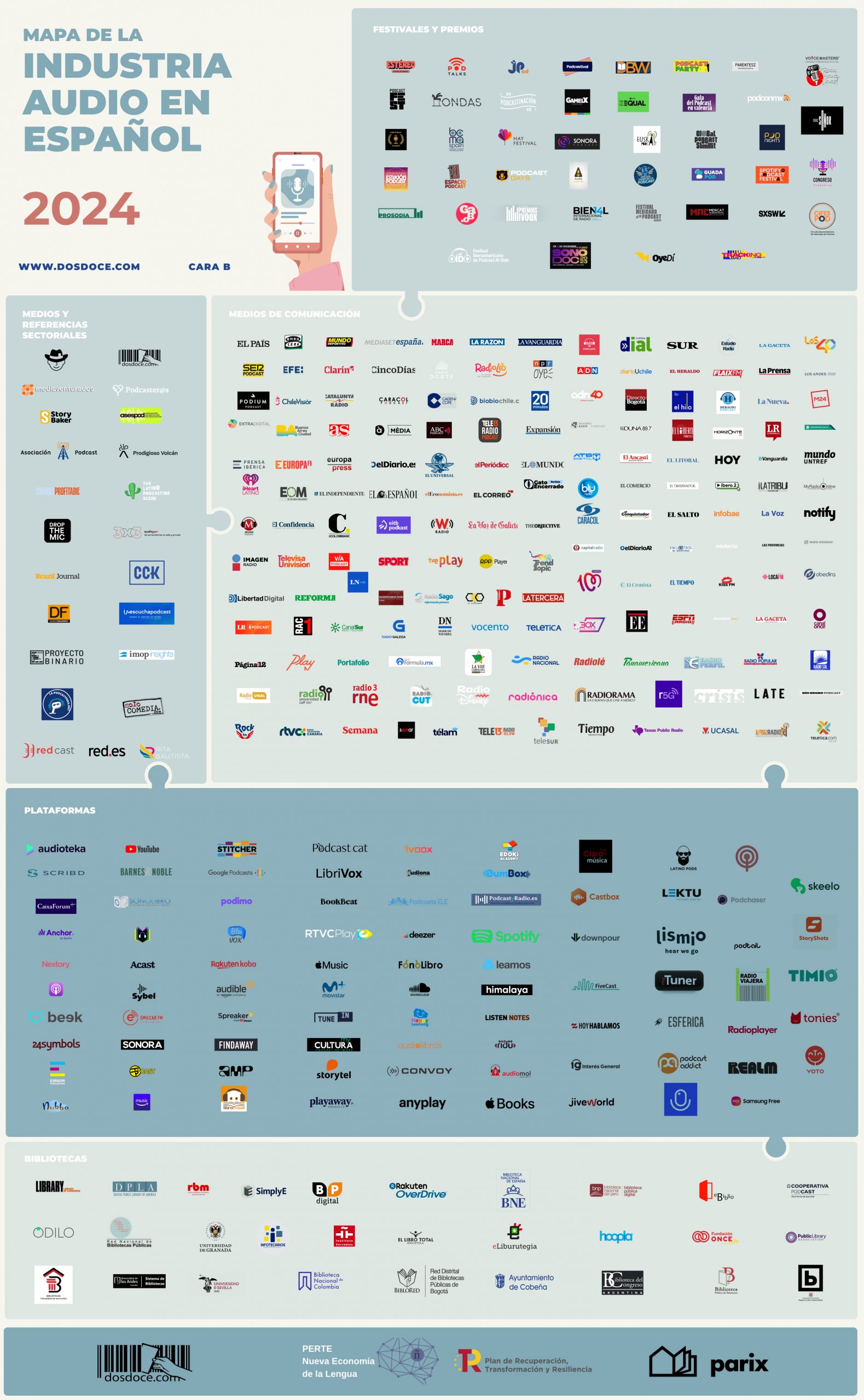 Mapa de la Industria del audio en español 2024 – José Antonio Gelado